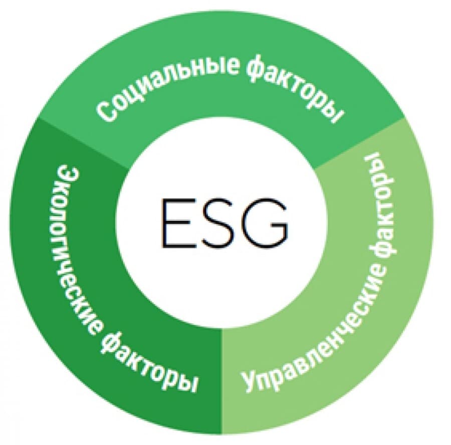 Влияние ESG-факторов на инвестиции в Казахстане