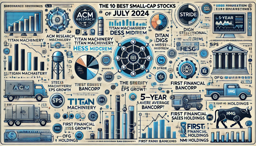 Обзор лучших акций малой капитализации за июль 2024 года