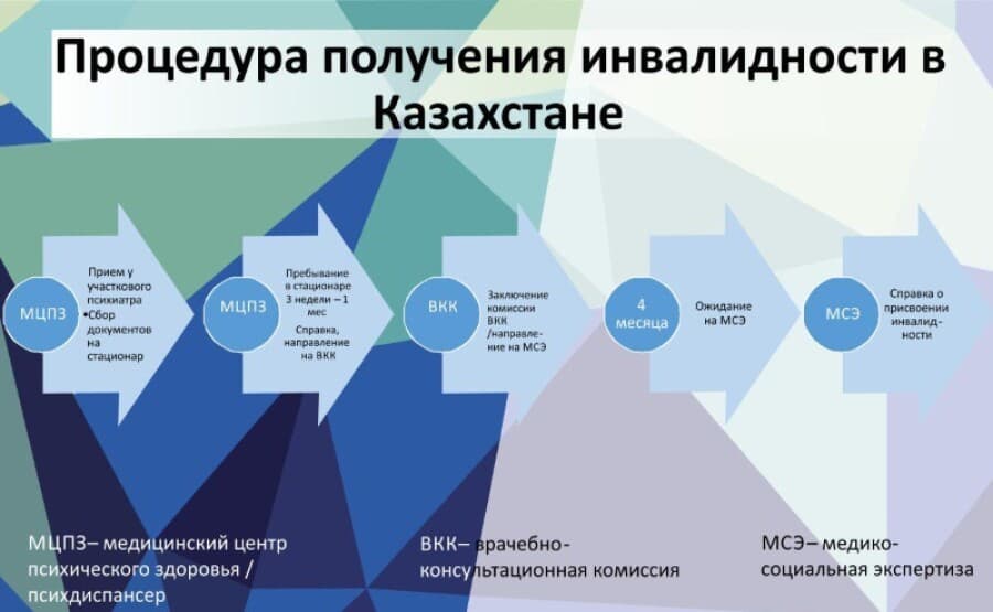 Перечень болезней на инвалидность